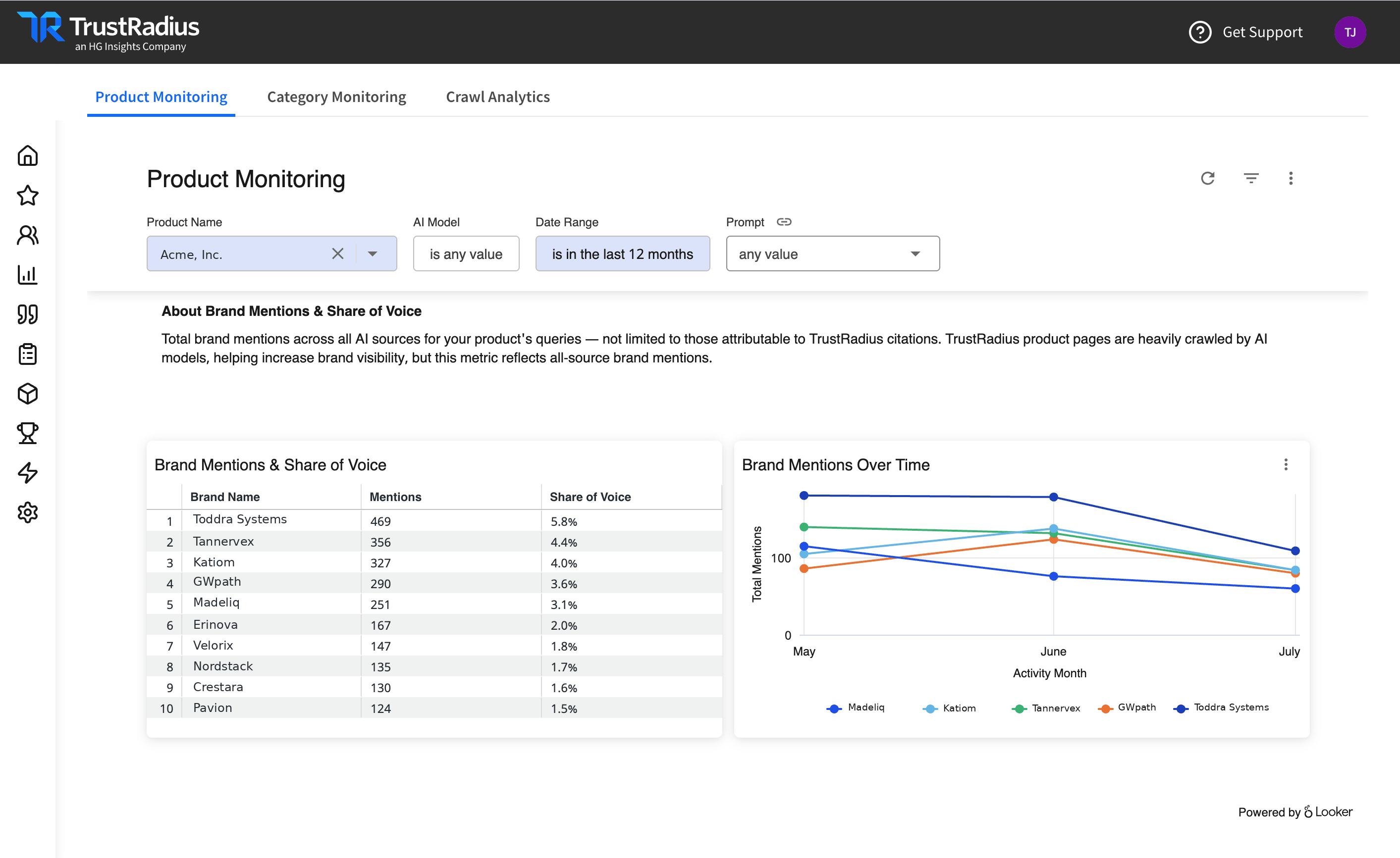 GEO Monitoring Dashboard: brand mentions and share of voice