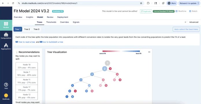 Fit model tree visualization built on HG Insights data