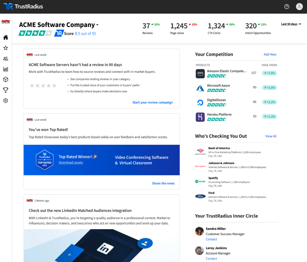 TrustRadius vendor portal with reviews, page views, intent opportunities and competitor activity